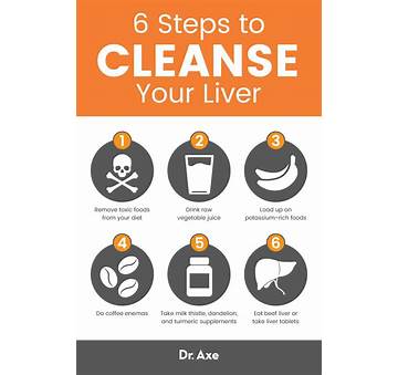 Easy Liver Cleanse